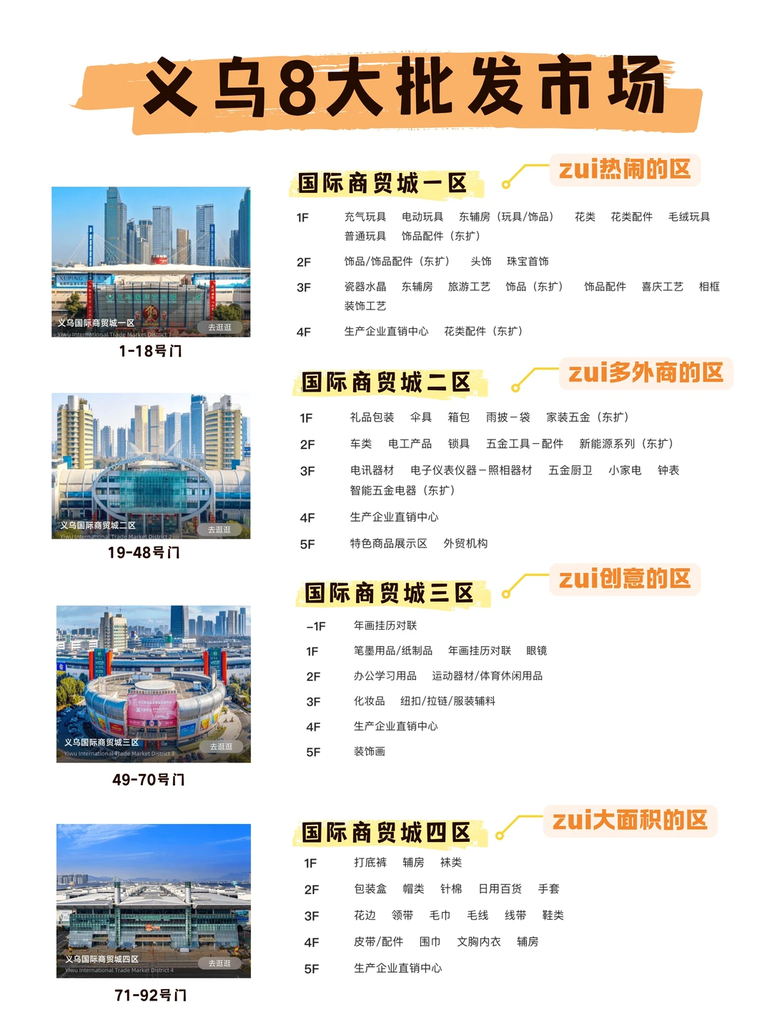 义乌国际商贸城1-6区+篁园+生产资料市场