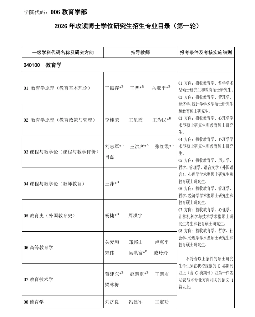 河南大学教育学部26年学术型博士招生简章！