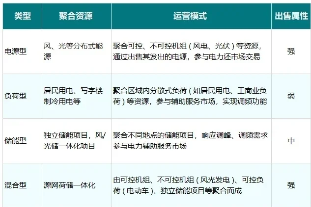?虚拟电厂+工商业储能=未来电力新风口?