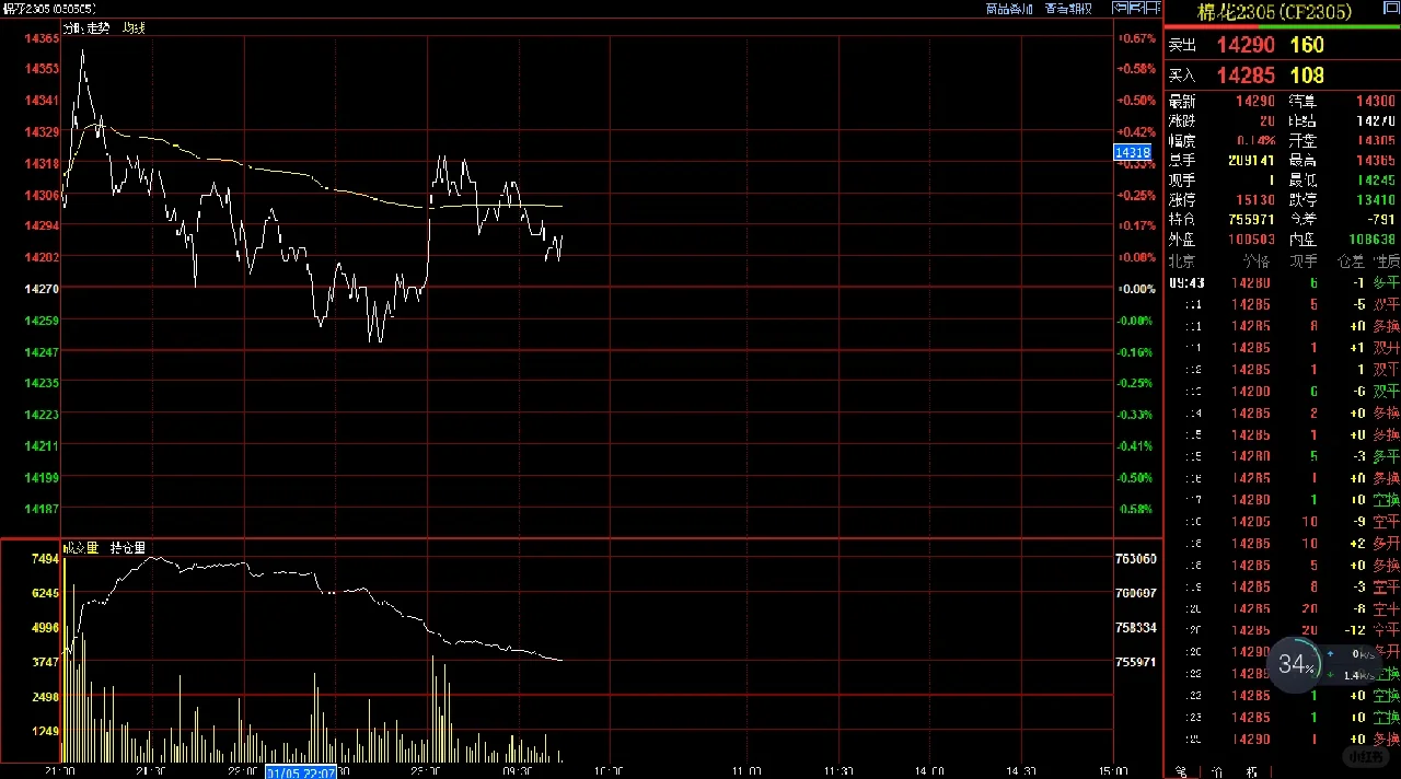 有没有做棉花贸易的？万能的小红书朋友们