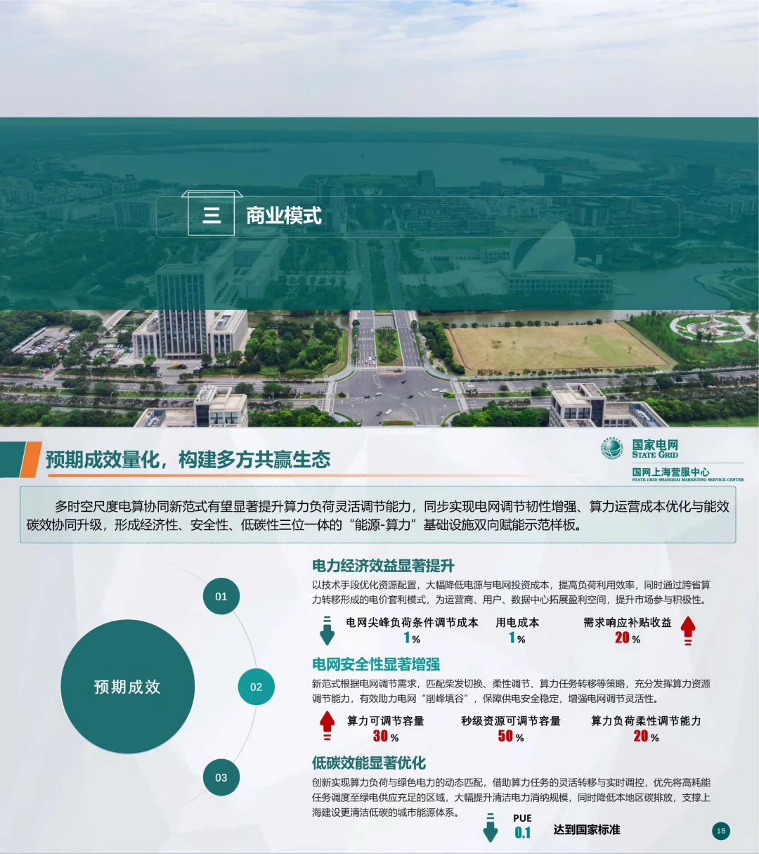 电算协同新路线图：上海虚拟电厂路径与成效