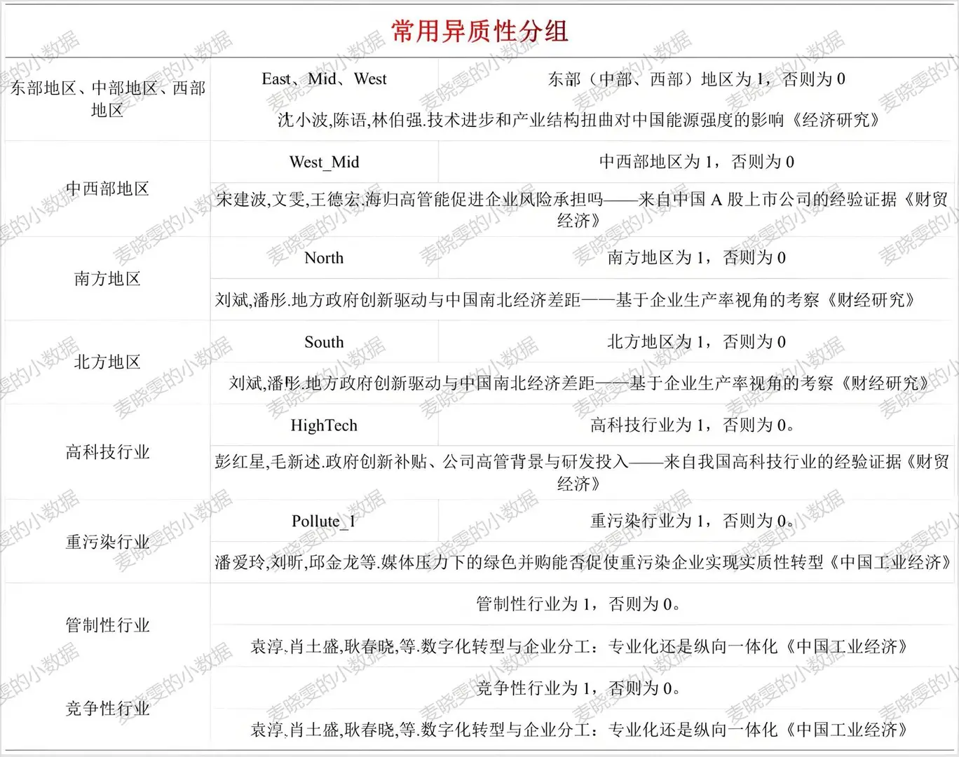 2006-2024年 上市公司-常用控制变量2.0