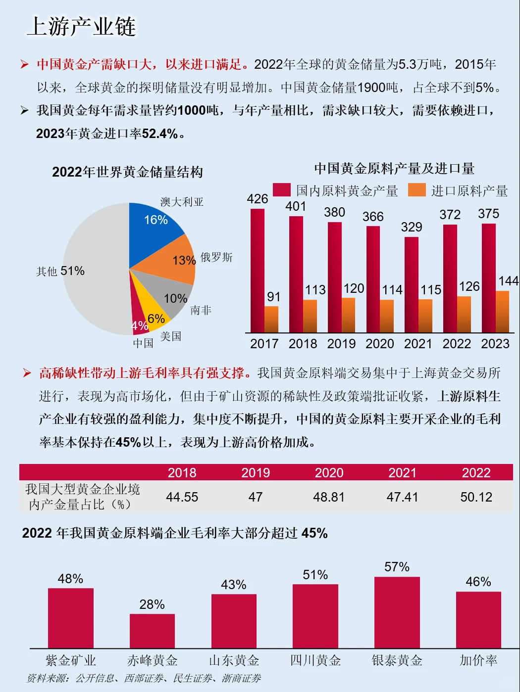 一天吃透一条产业链：NO.108 黄金产业链