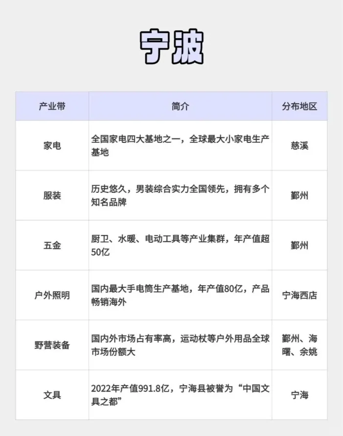 跨境产业带大盘点之【浙江省】