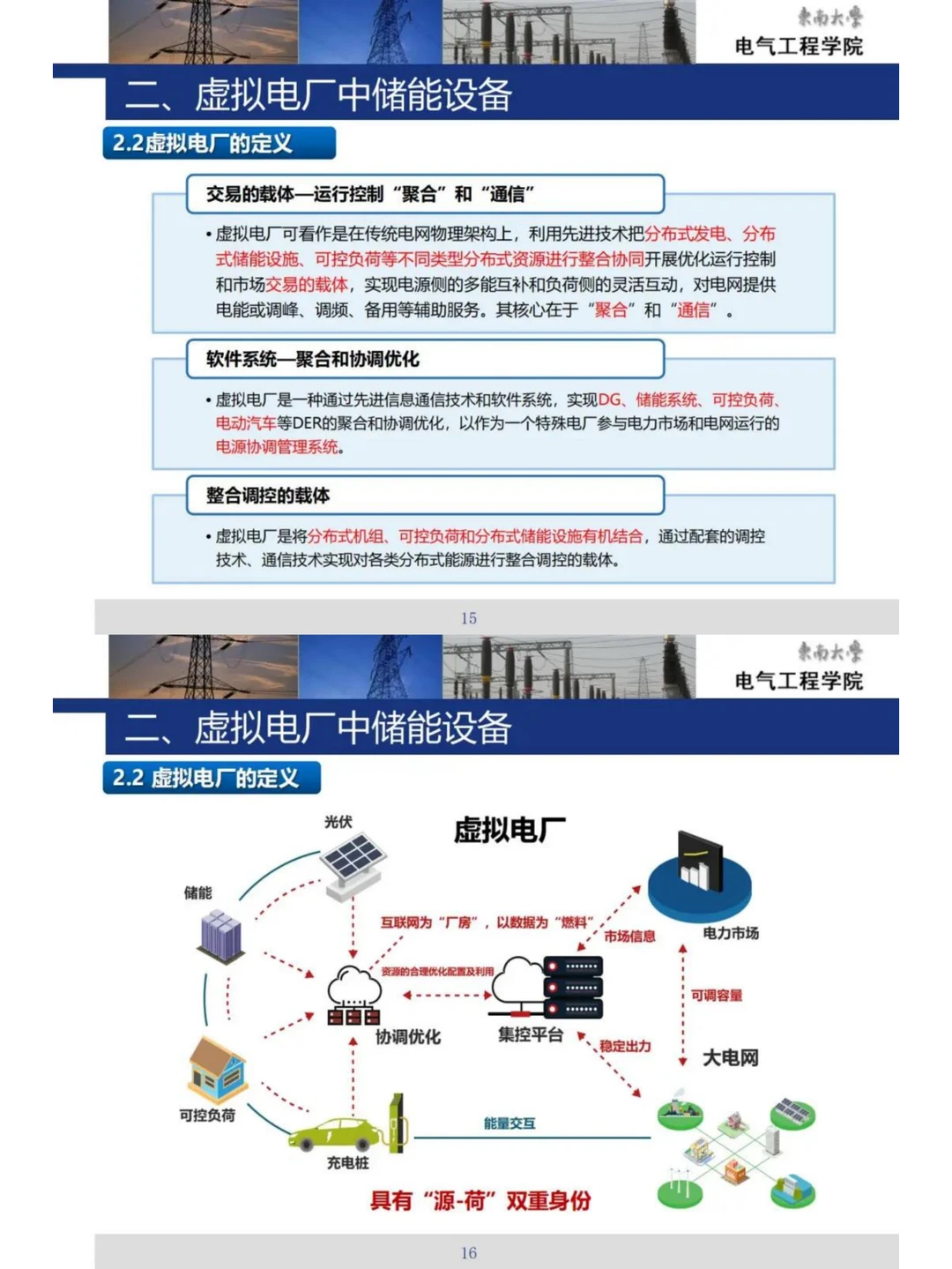 一位教授的高能PPT!必学:储能与虚拟电厂