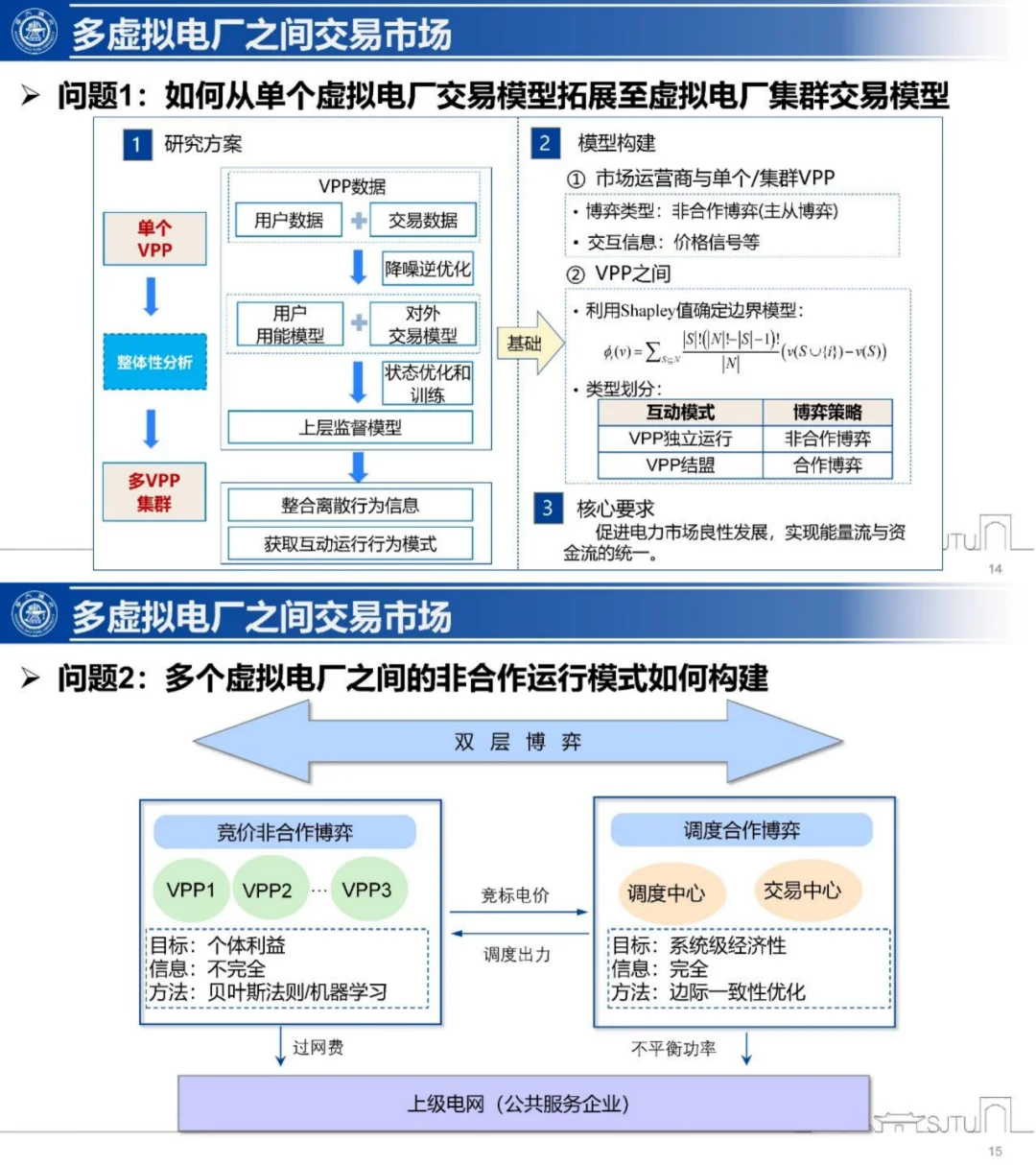 虚拟电厂能赚钱了？解读运营模式和关键技术
