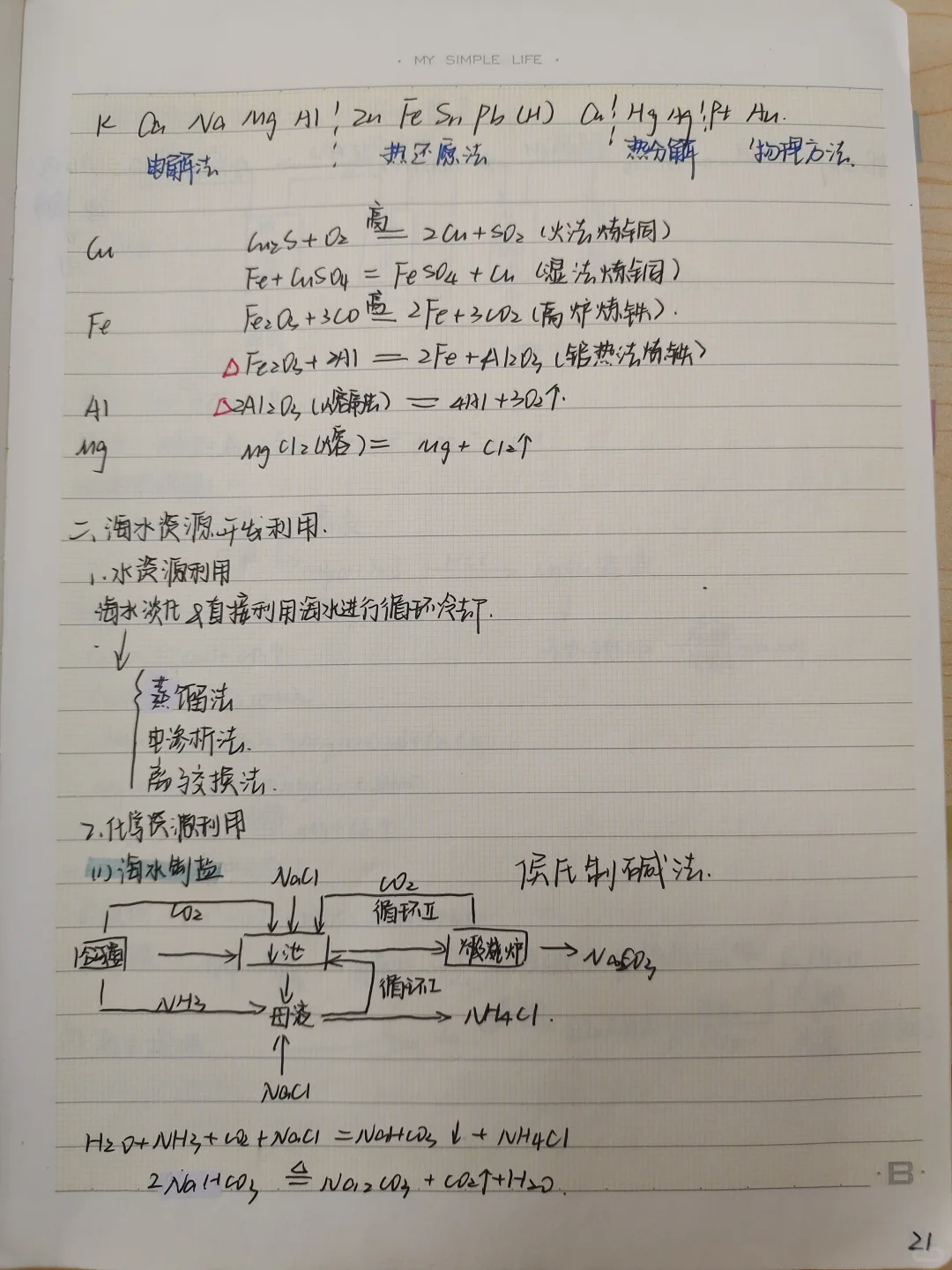 高中化学丨化学与可持续发展