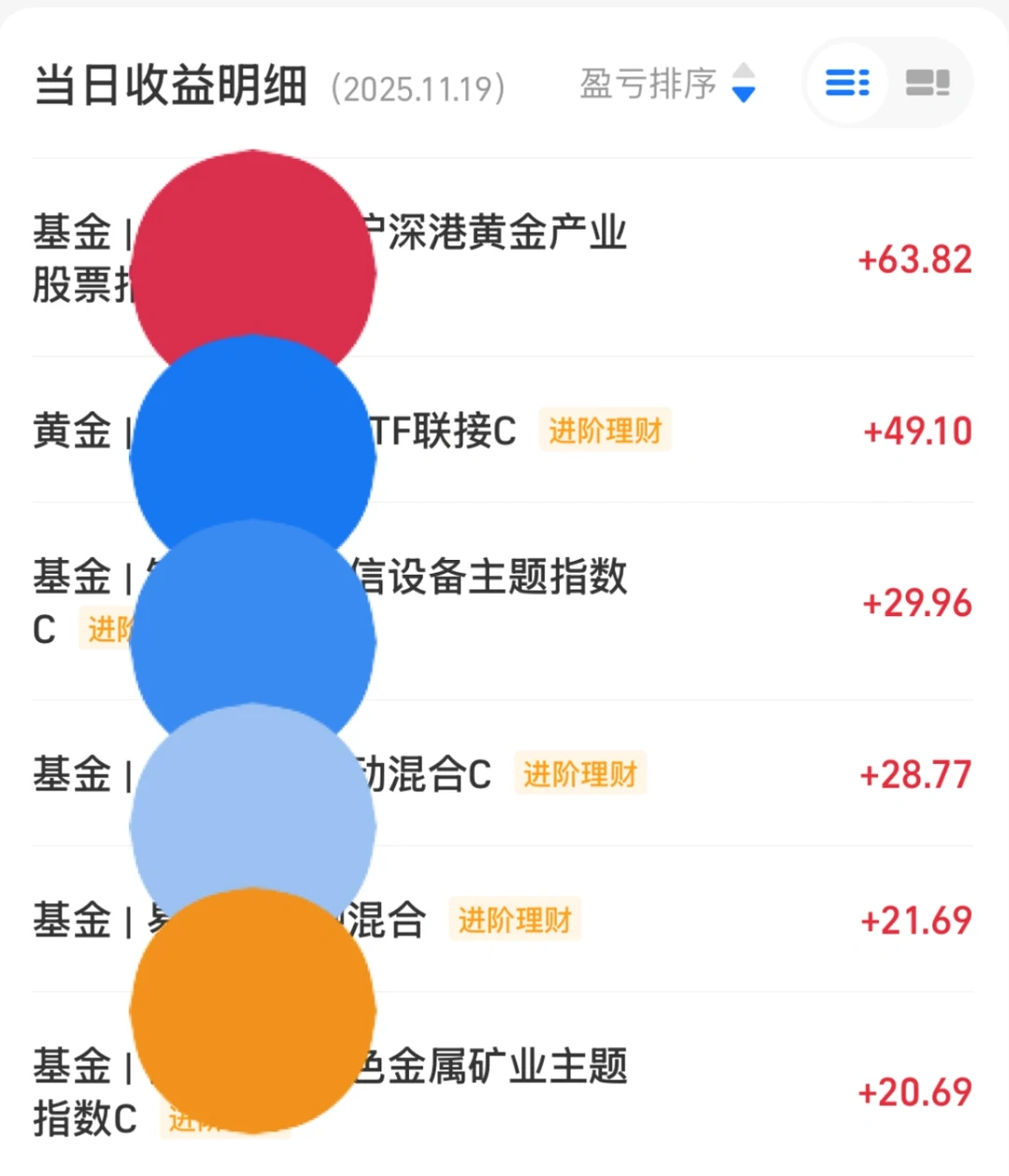 今天终于飘红！行情算是被我踩中了