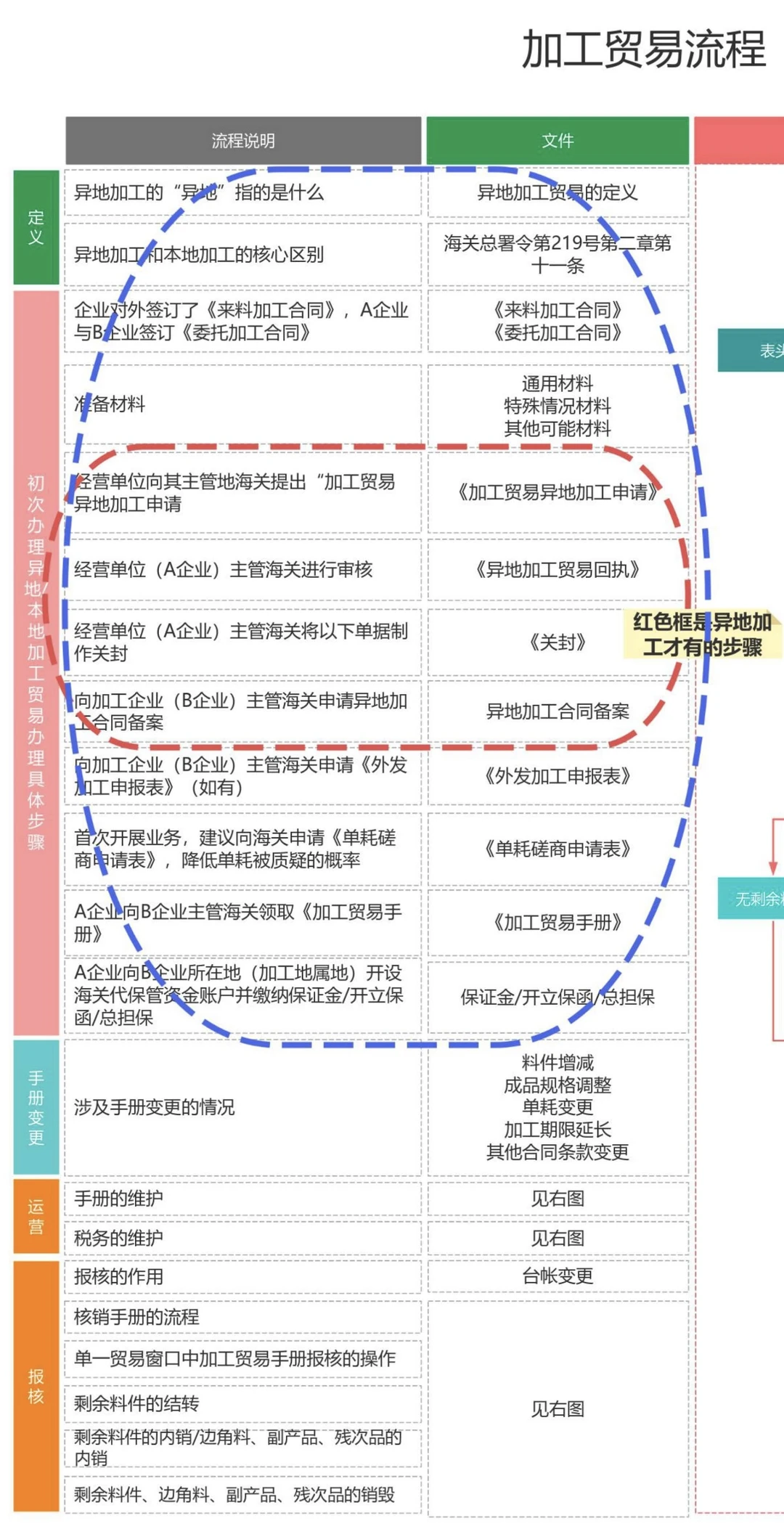 第一次做来料加工全流程