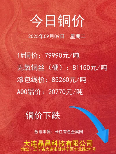 2025.09.09铜价更新