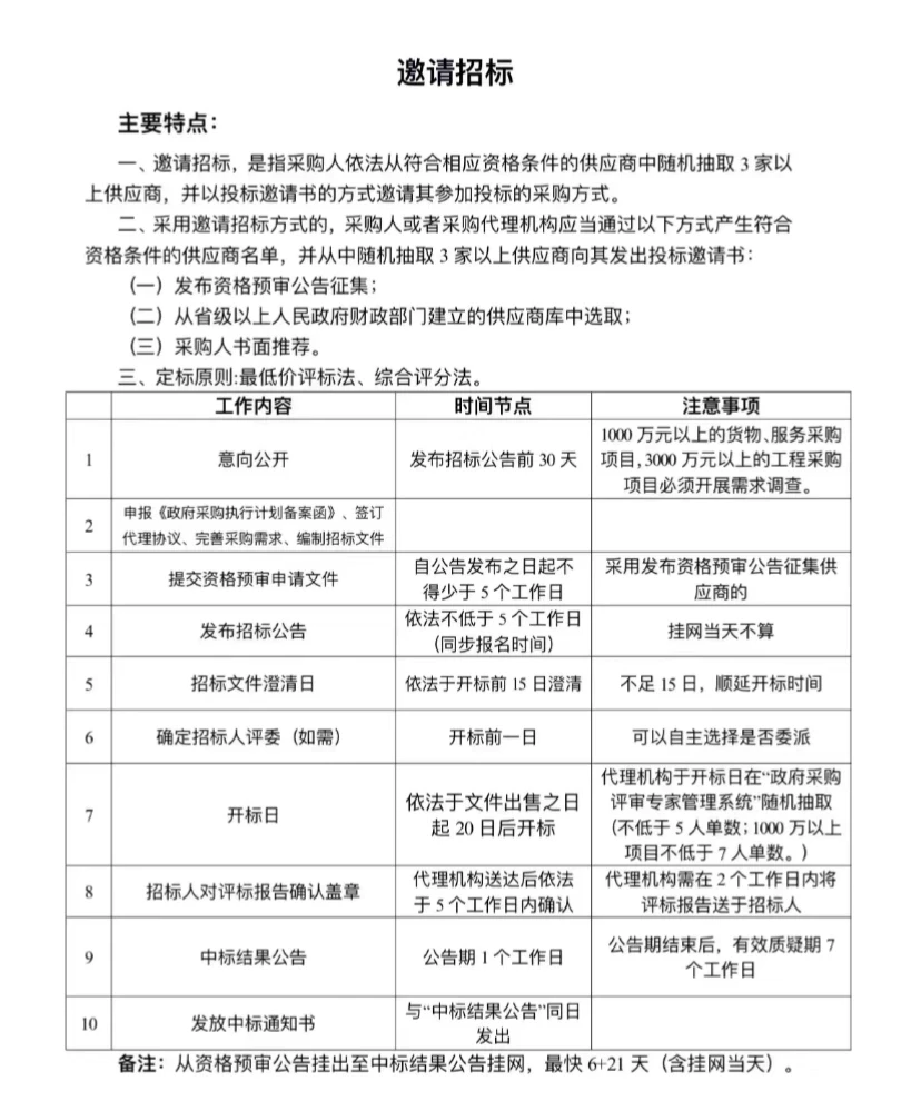 政府采购七种采购方式的区别!最新征集!!