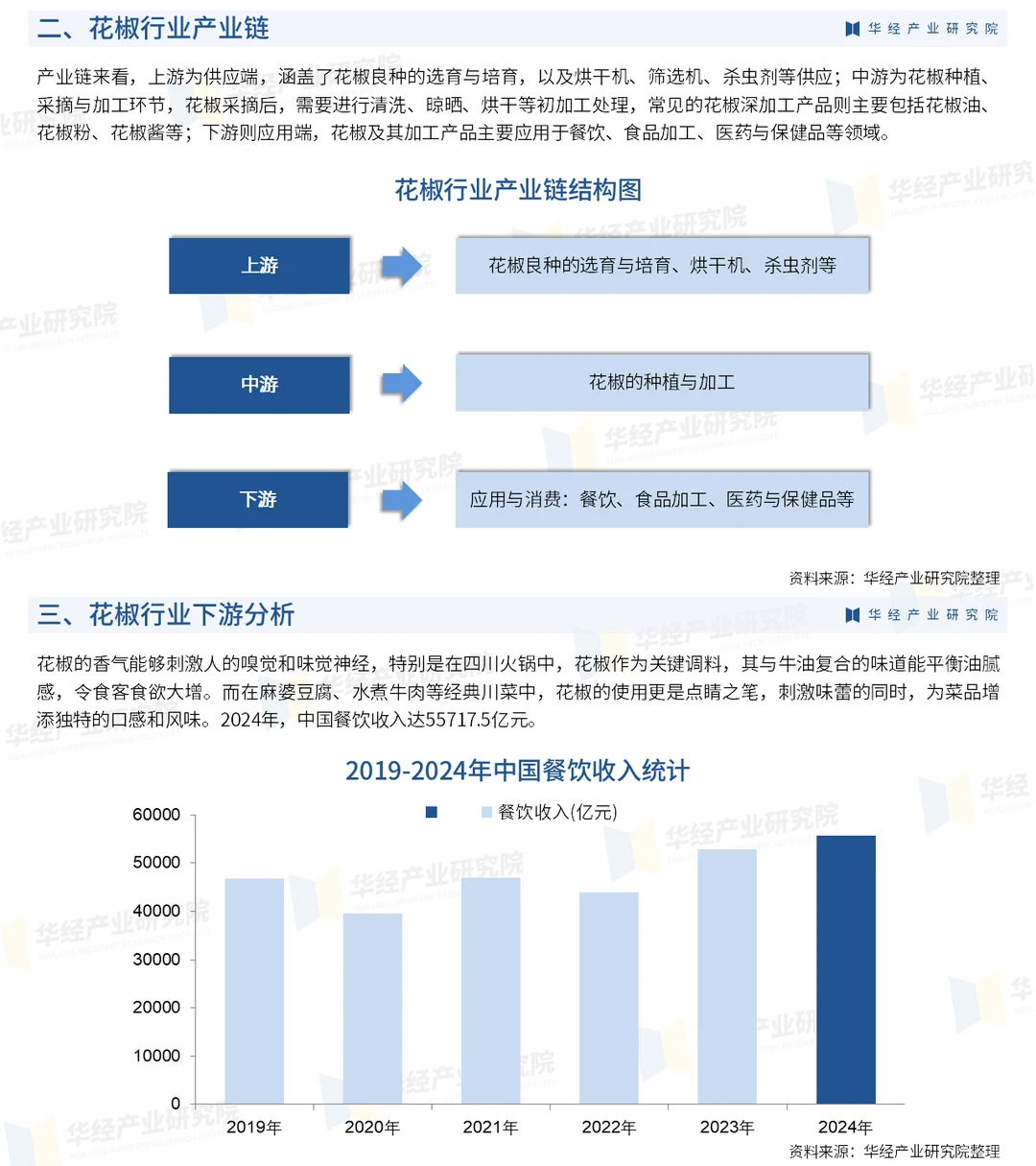中国花椒行业趋势：2024年价格约82240元/吨