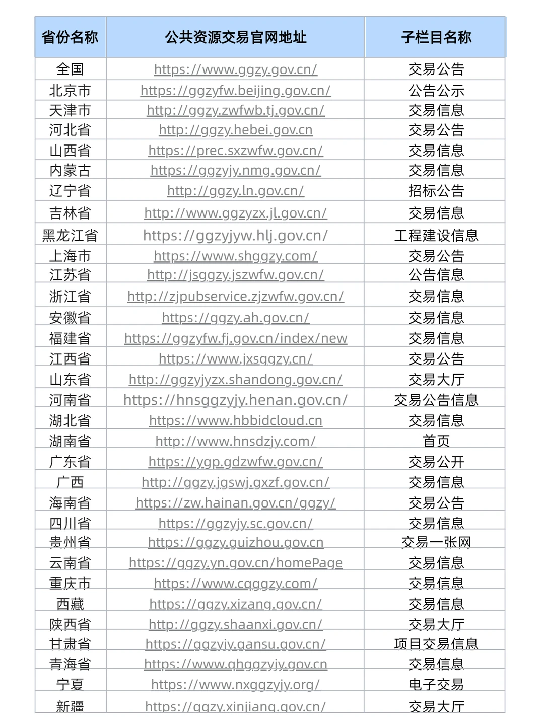 真是全网蕞全了！查询招标公告的135个网站