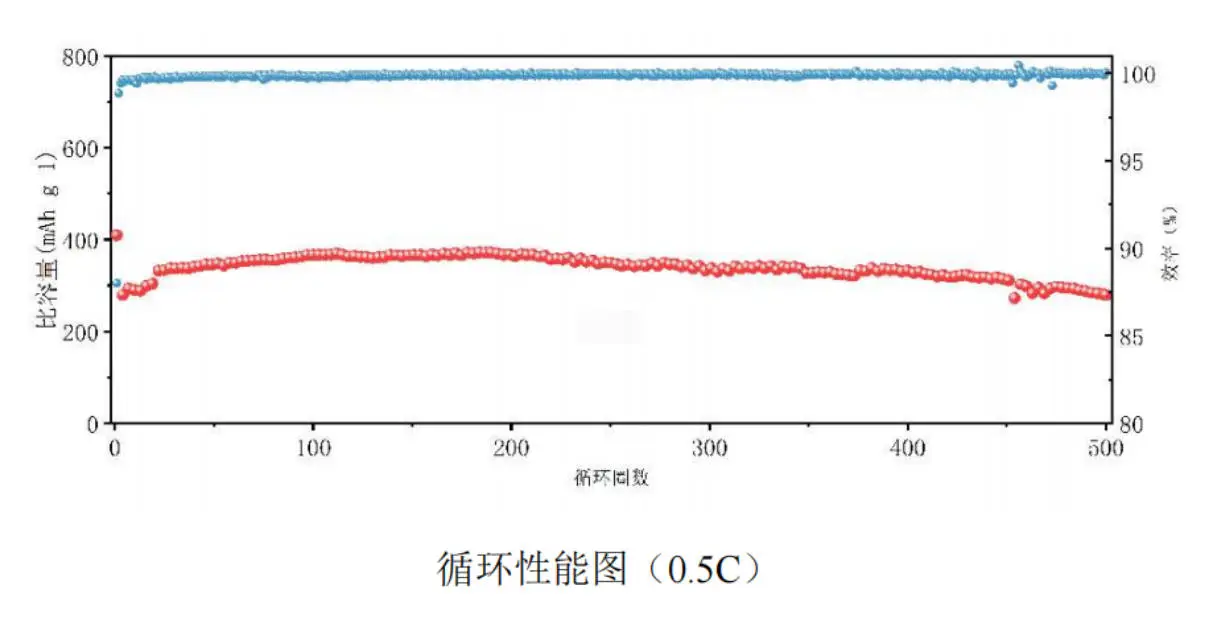 锂离子电池——石墨负极片