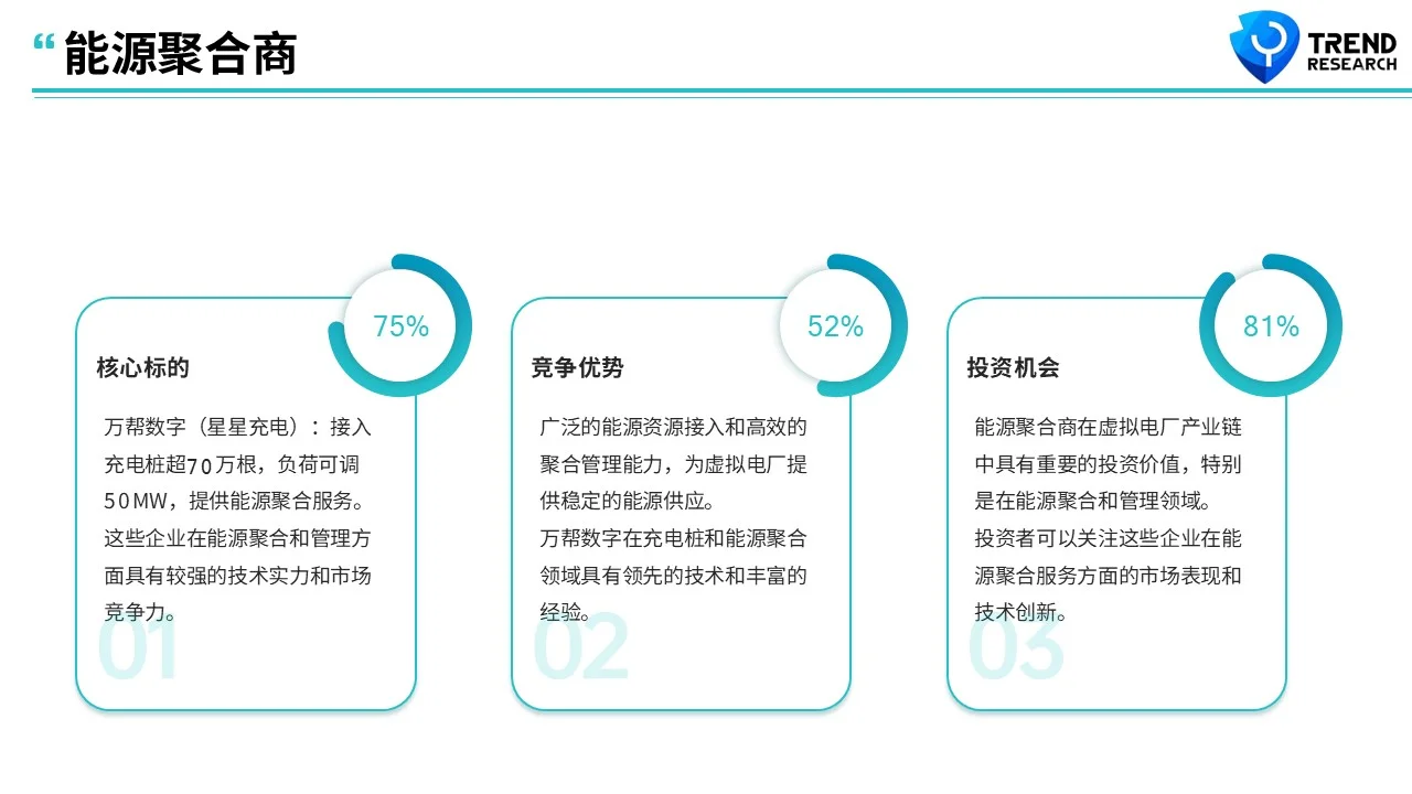 ?未来风口行业研究2-4:虚拟电厂(VPP)