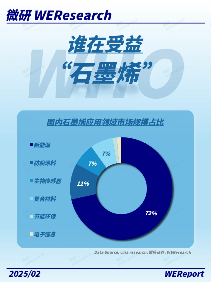 薄如蝉翼硬如钻石！凭什么被称为材料之王？