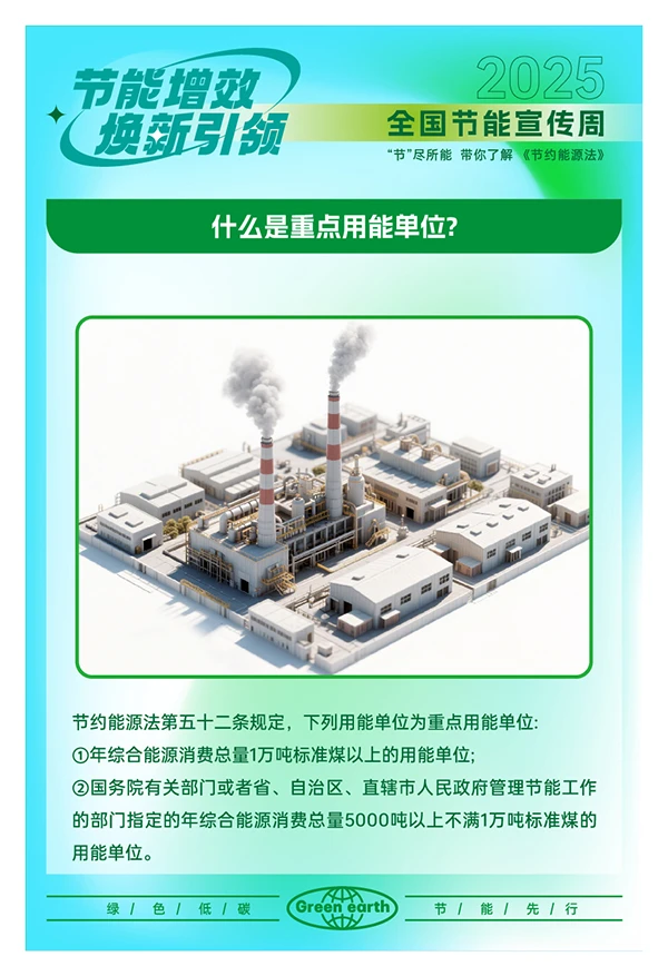 2025全国节能宣传周海报，一图学习重点！