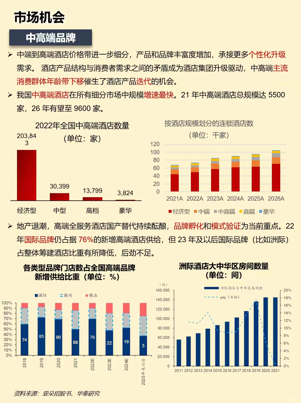 一天吃透一家上市公司：华住集团