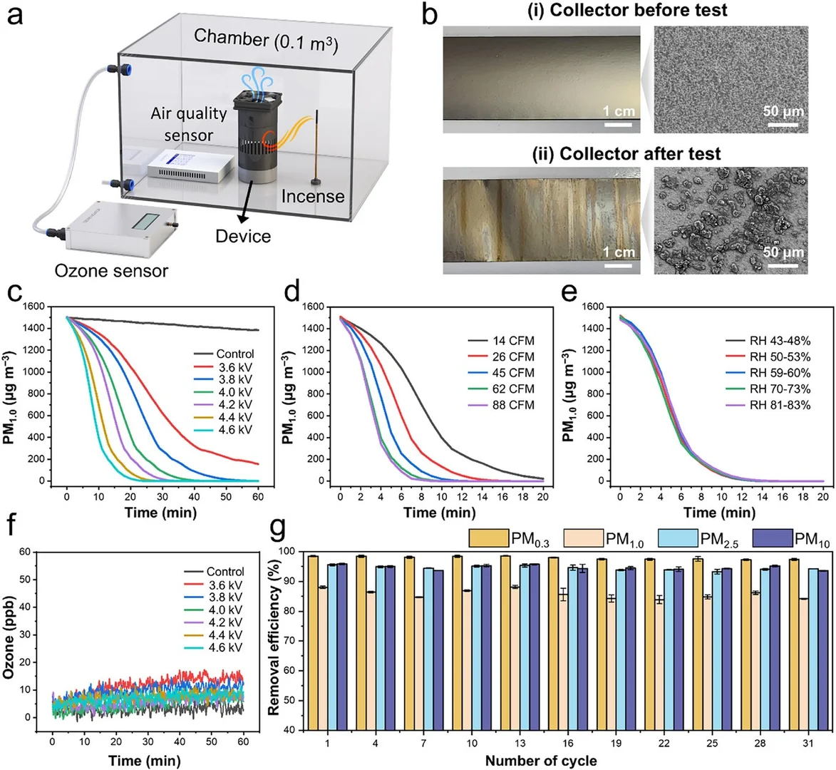 静电纺丝制备自泵吸湿纳米纤维电喷雾技术