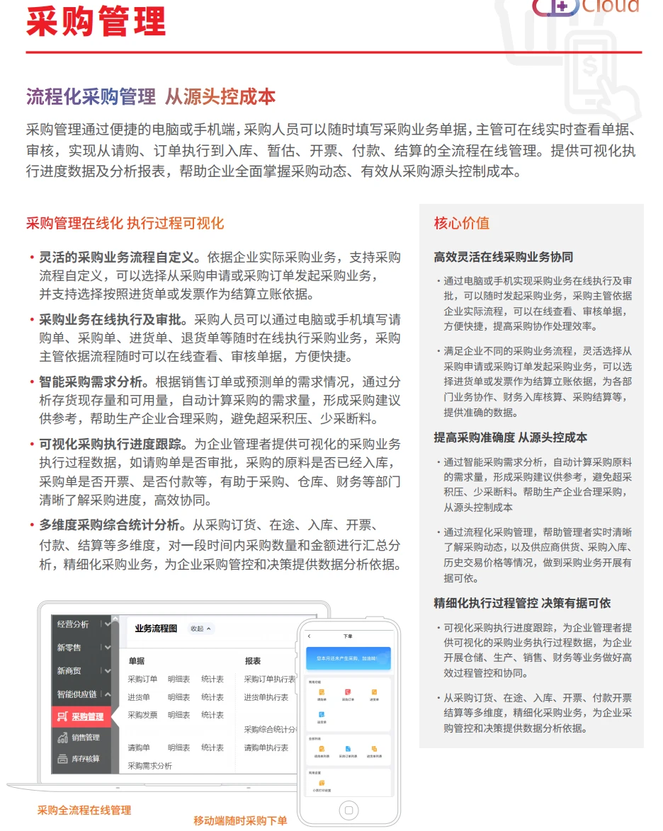 流程化采购管理 从源头控成本