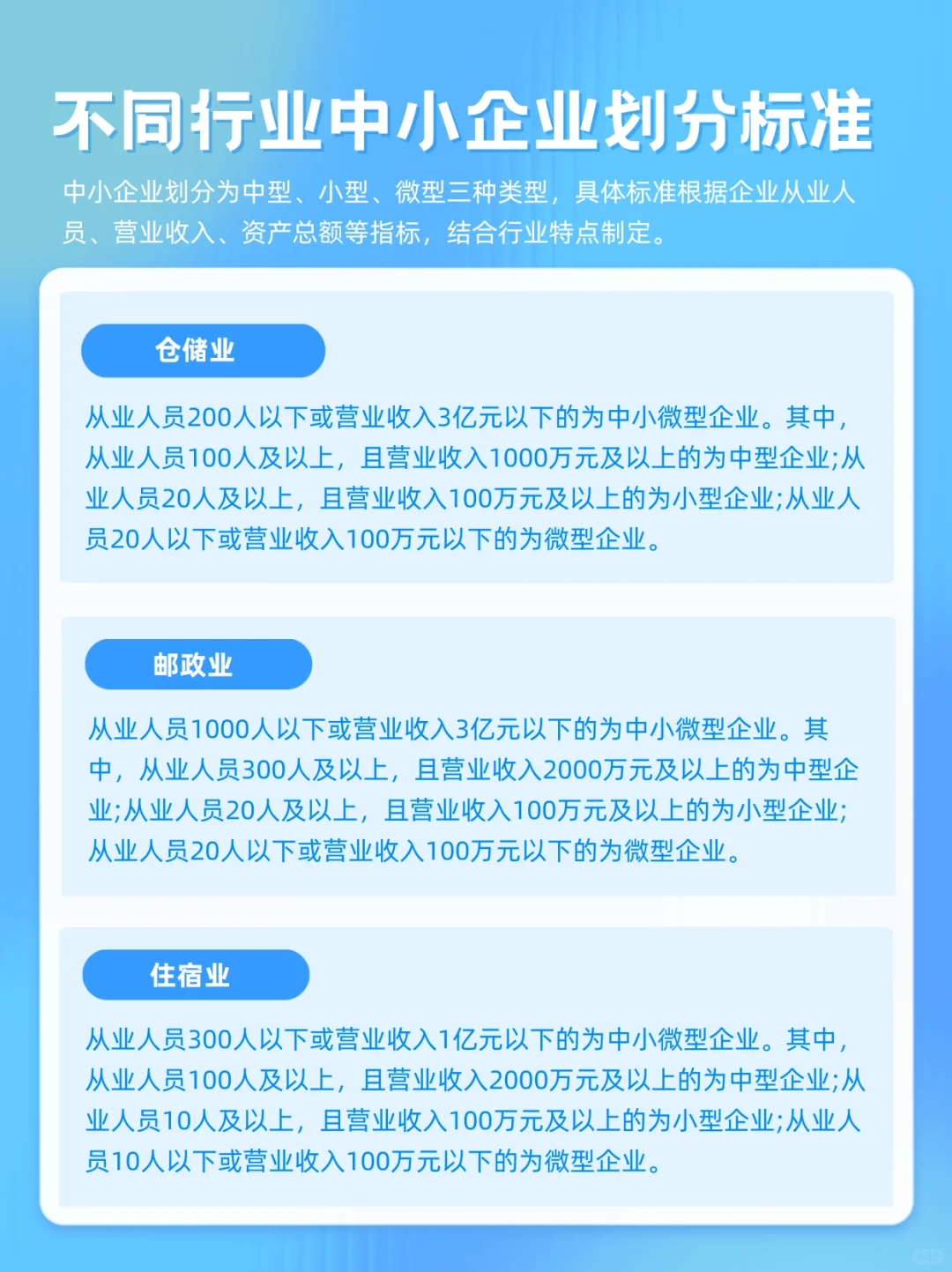 我们企业属不属于中小企业???