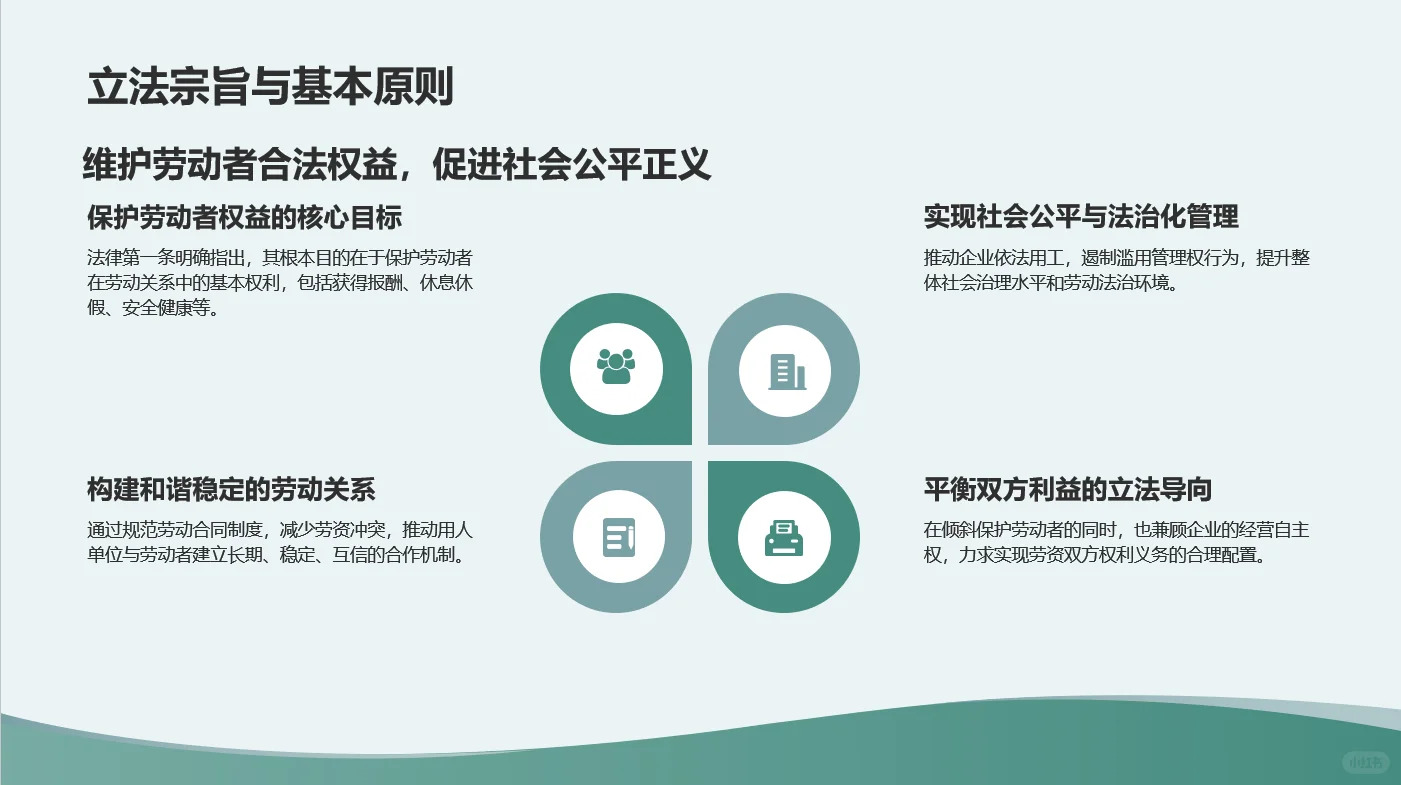 权益保障？企业合规？都来学学