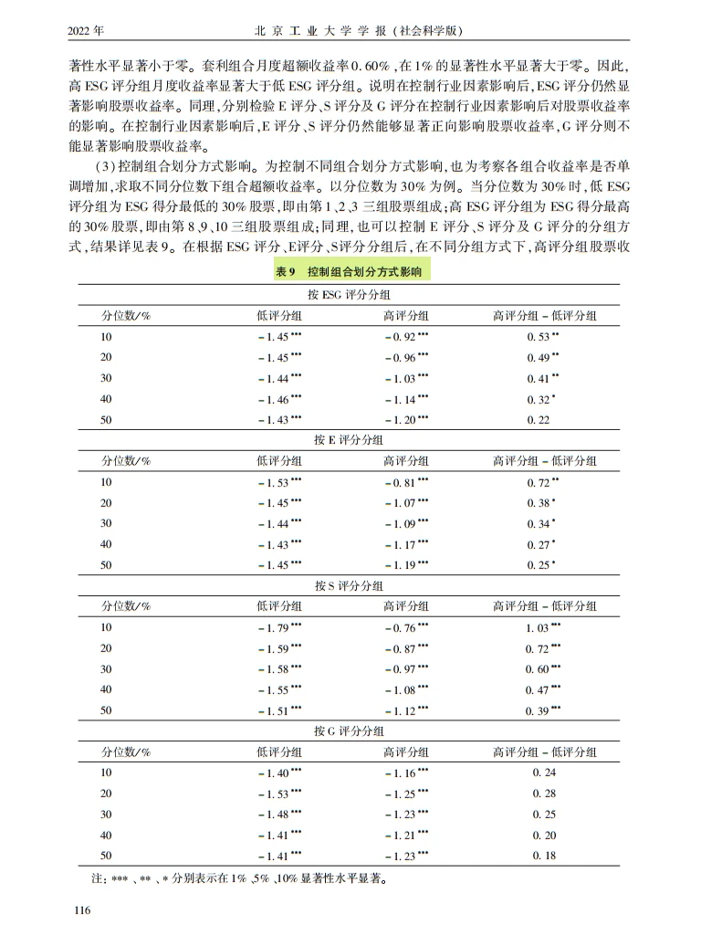 双碳下 ESG 逆袭！上市公司收益密码解锁✨