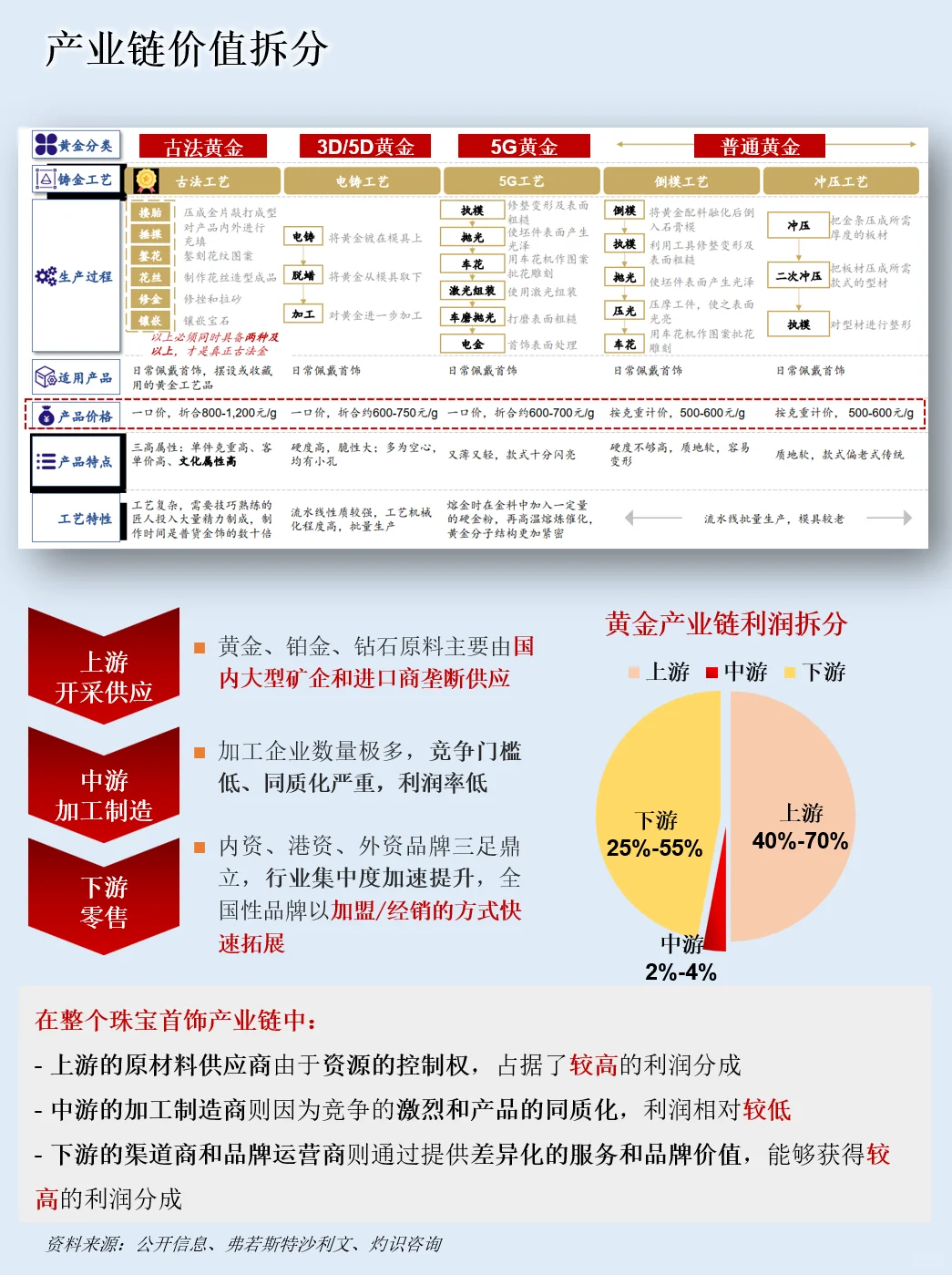 一天吃透一条产业链：NO.108 黄金产业链