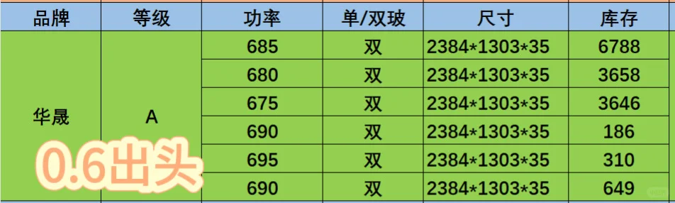 光伏组件价格更新