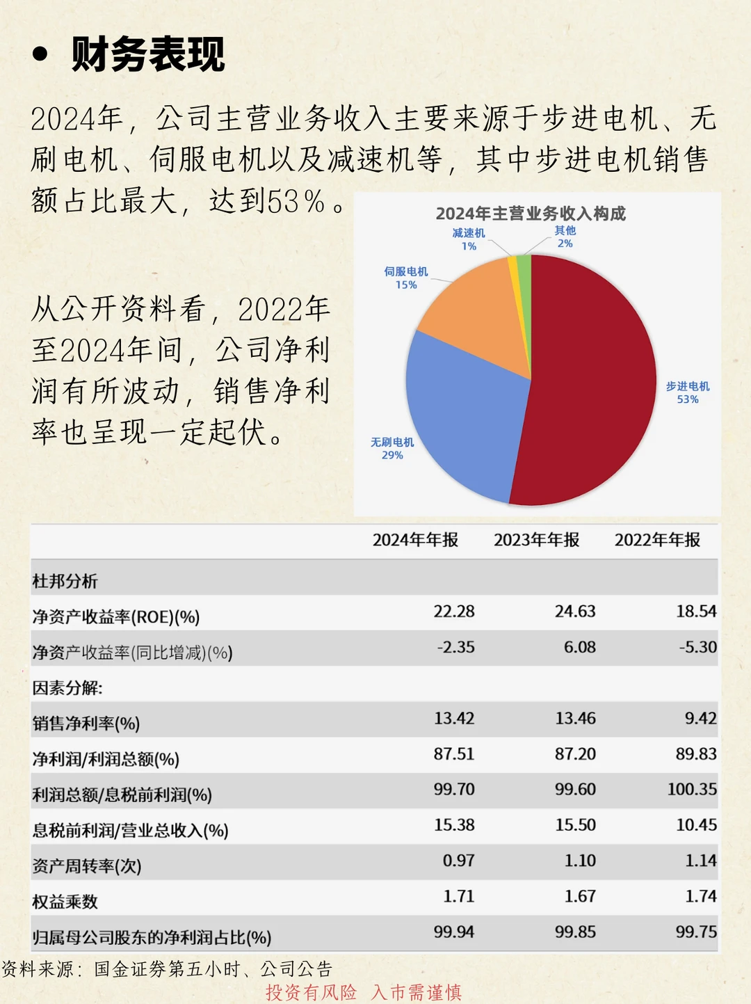 一天吃透一家公司：NO.12 三协电机