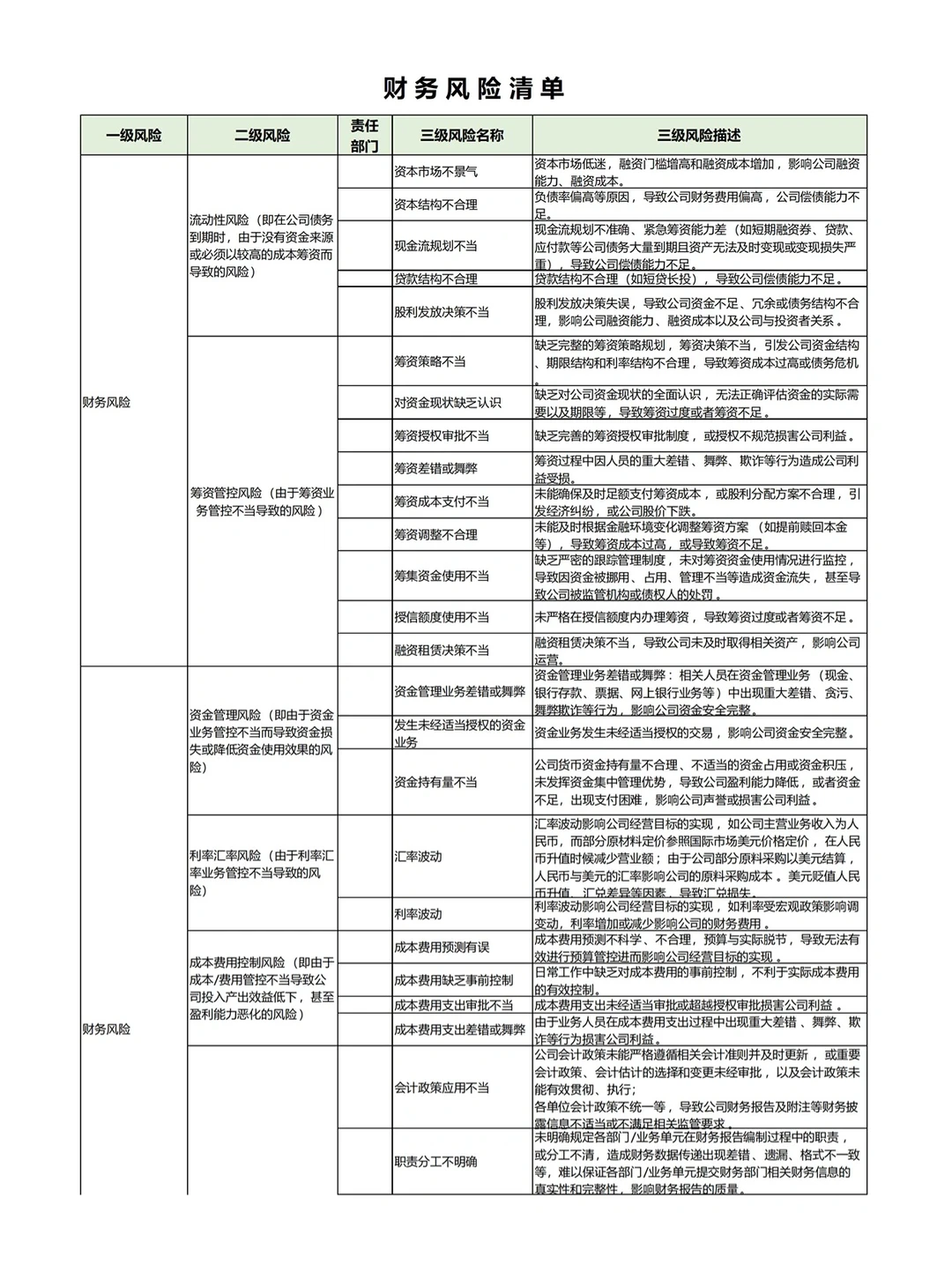 企业合规必备的9张风险管理清单?