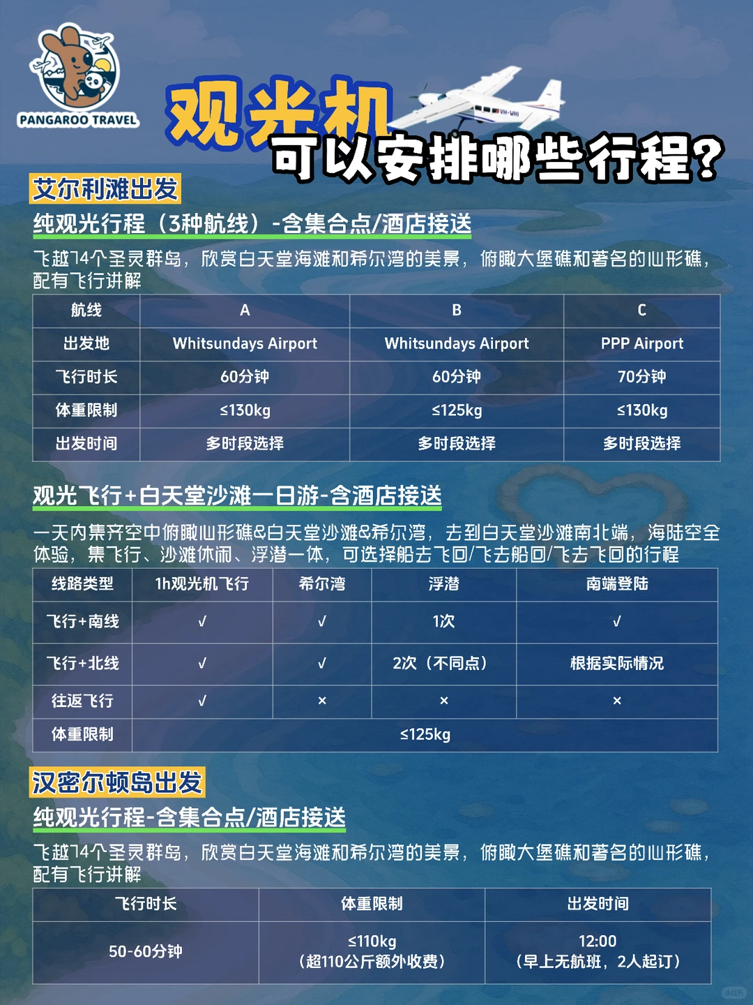 ✈️圣灵群岛观光机/直升机/水上飞机怎么选