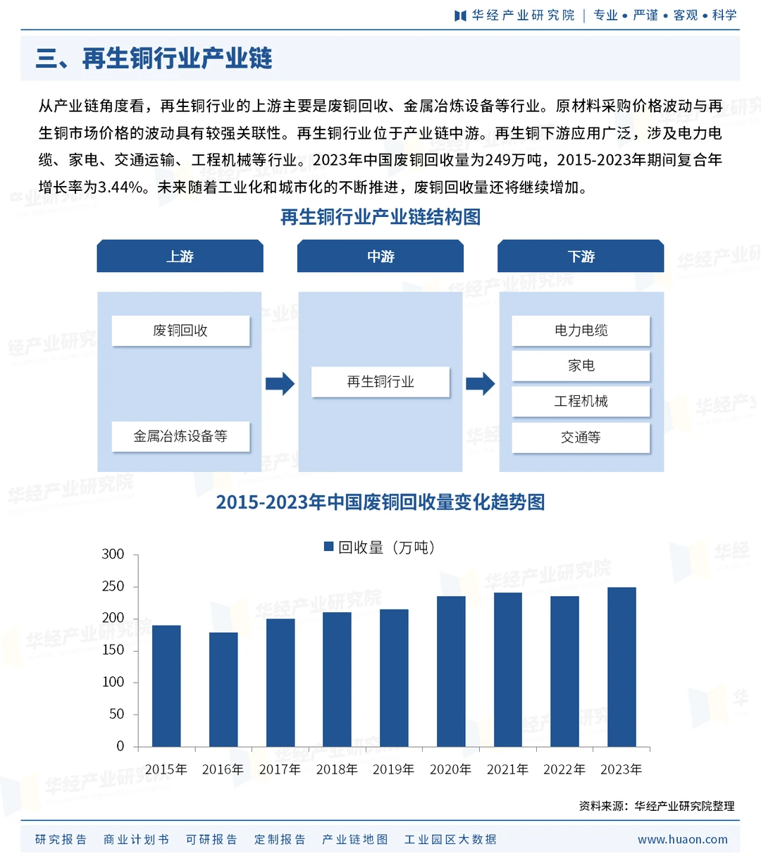 一天研究一个行业第十期:再生铜