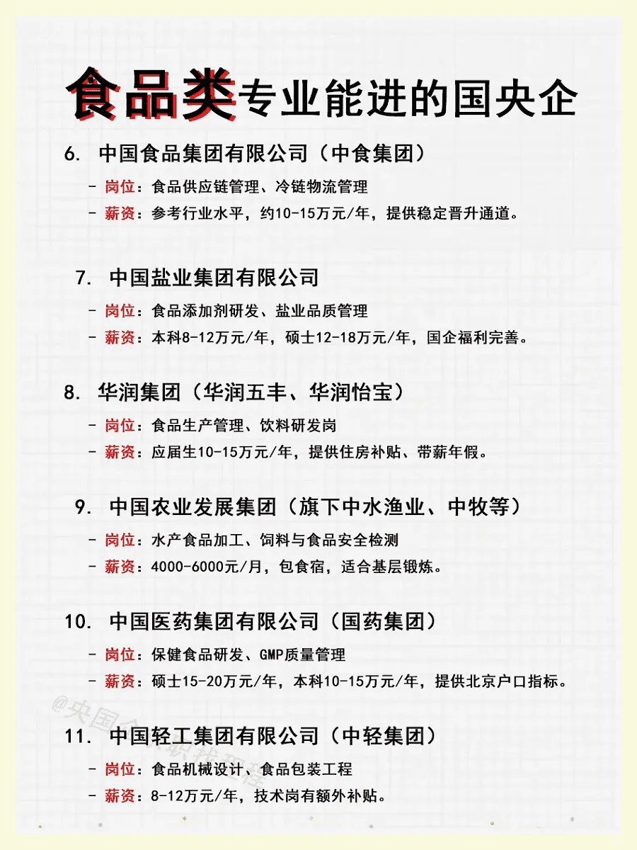 推荐！食品专业应届生必投国央企名单！