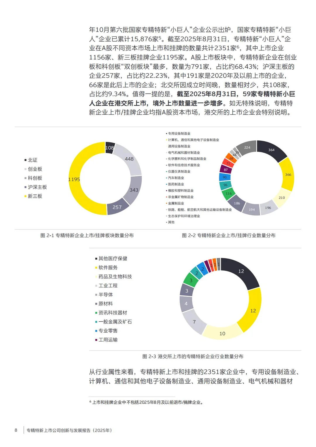 专精特新上市公司创新与发展报告（2025年）