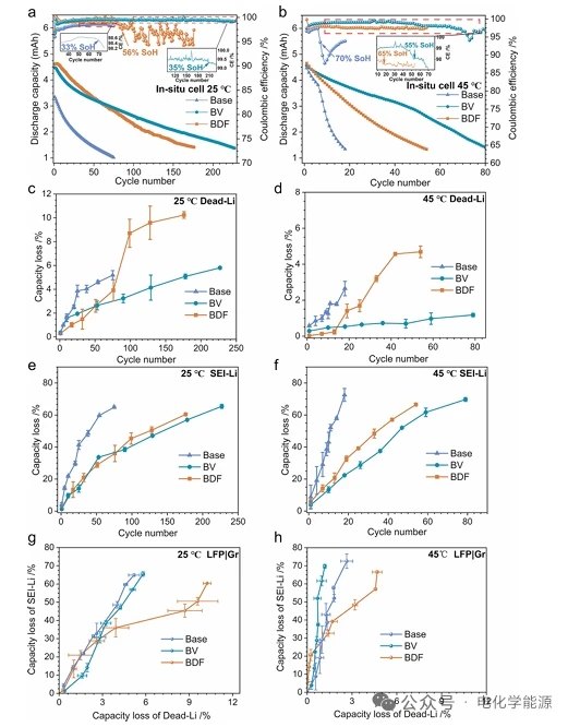 石墨负极析锂的长期原位量化研究！