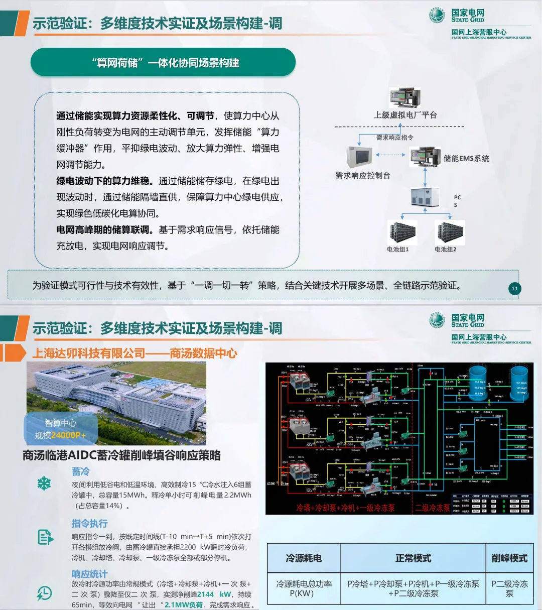 电算协同新路线图：上海虚拟电厂路径与成效