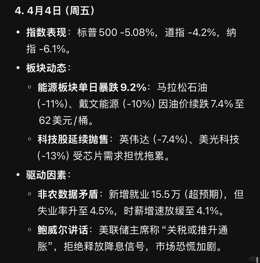美国股票市场周报，3月31日至4月4日