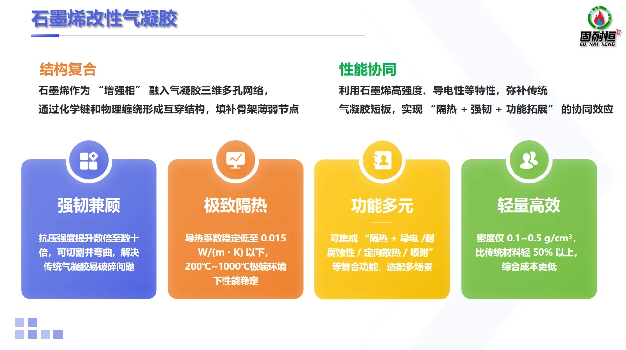 固耐恒石墨烯气凝胶机房机柜的创新应用