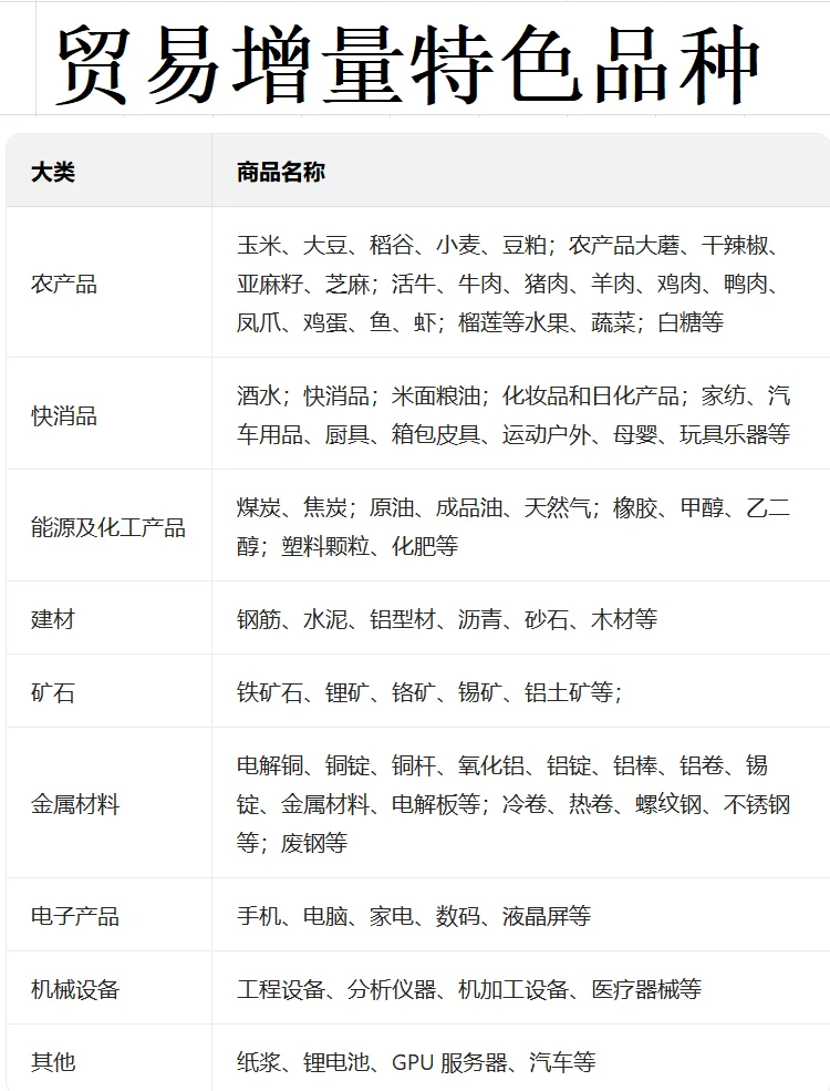 企业贸易增量特色品种