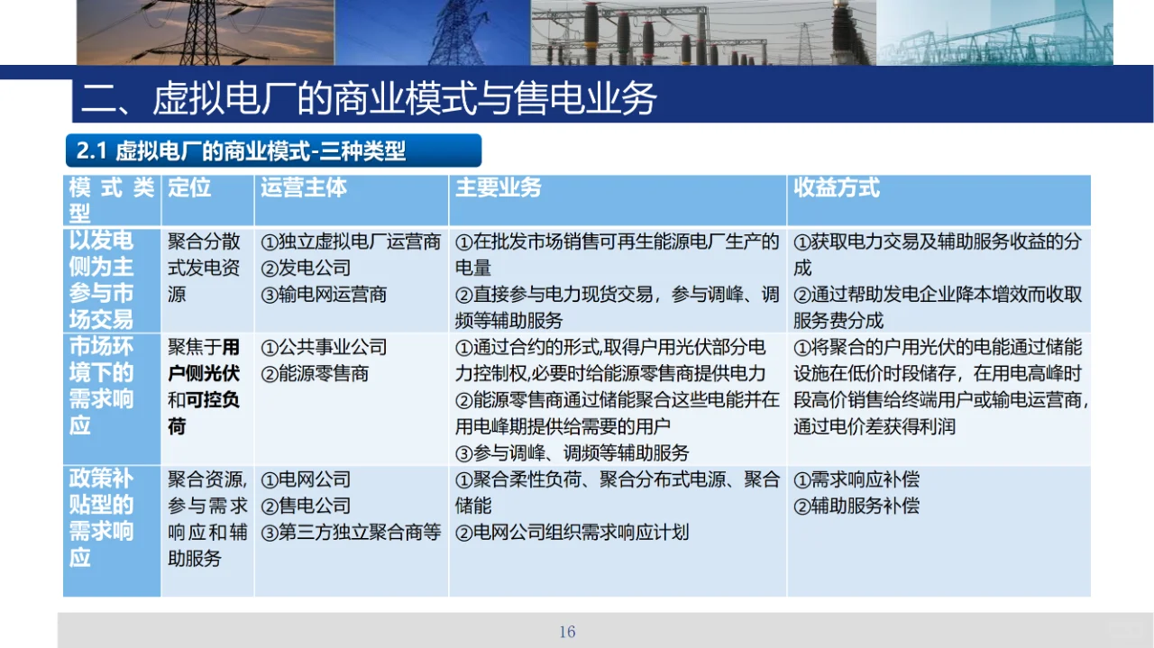 虚拟电厂售电业务及共享储能技术、商业模式