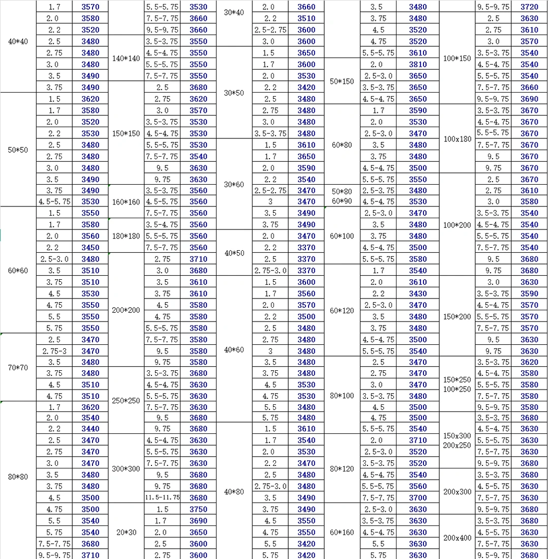 今日钢材最新价格-25/2/18