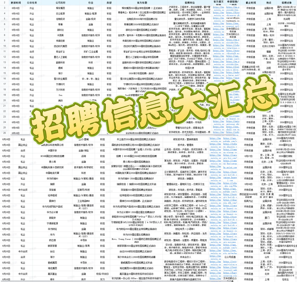 央国企、私企、中外合资企业招聘信息大汇总