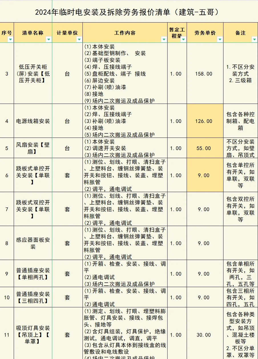 2024年临时电安装及拆除劳务报价清单（一）