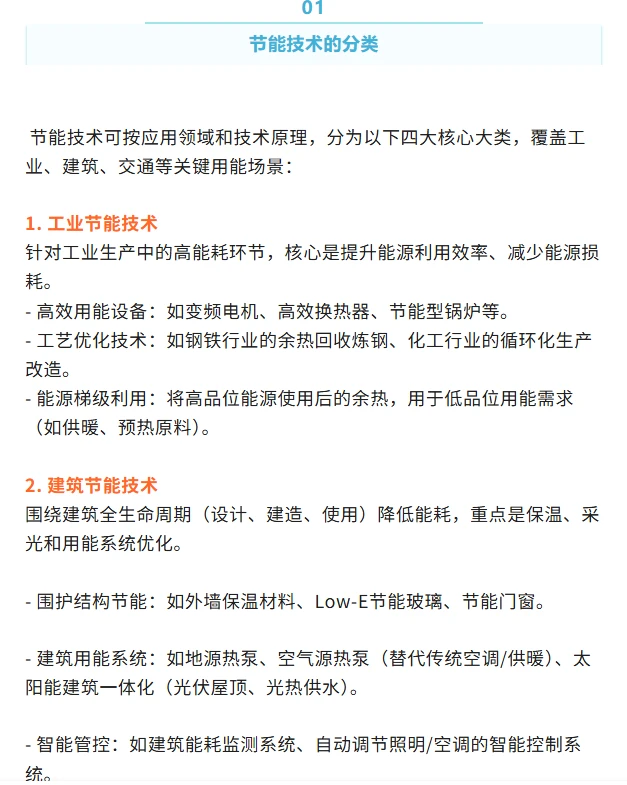 节能技术应用的四大核心领域