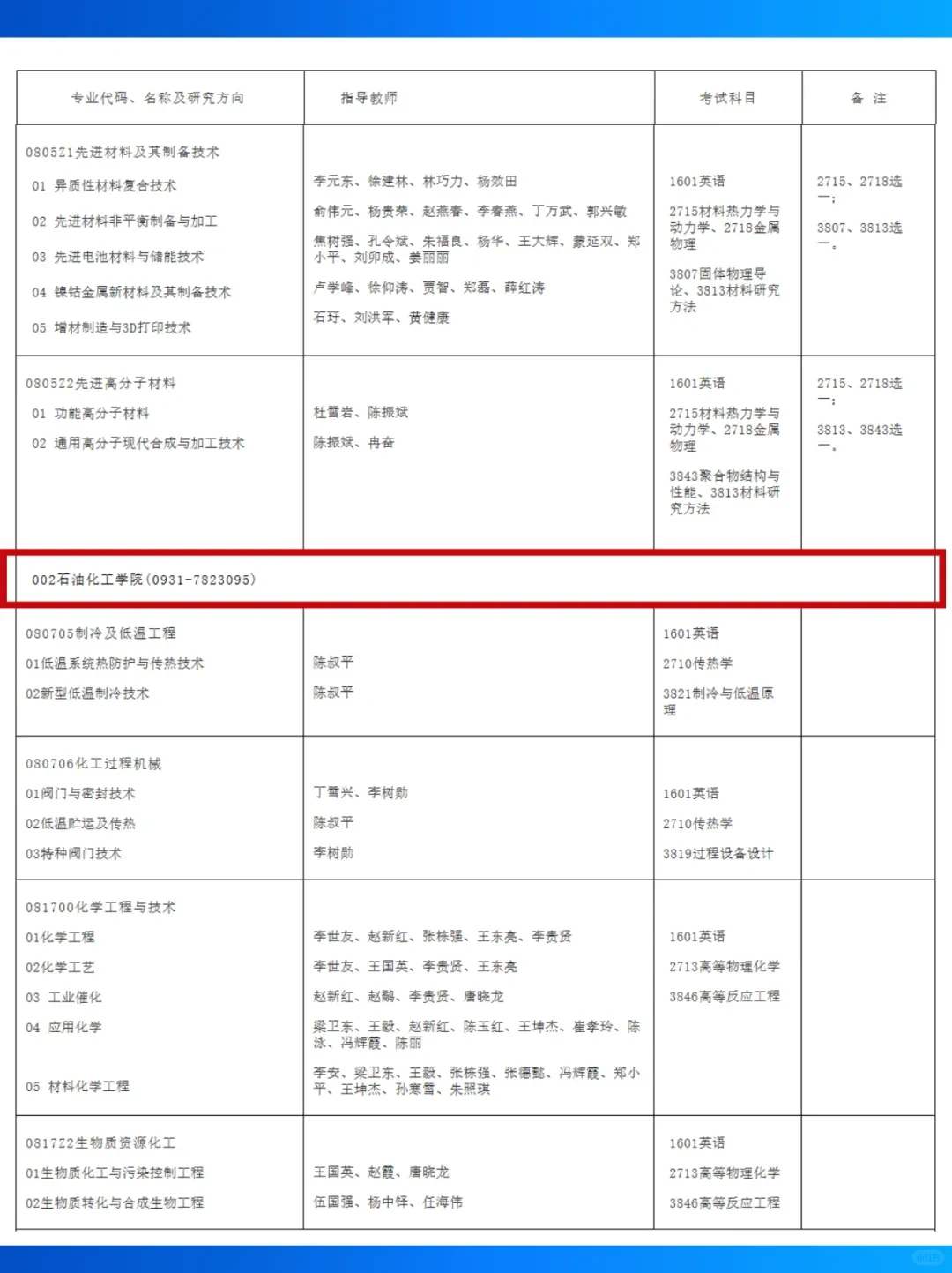 ✨ 重磅!兰理工26年博士研究生报考必看!