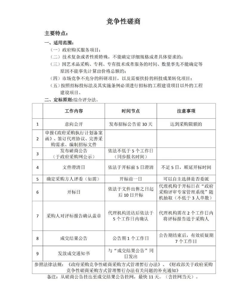 政府采购七种采购方式的区别!最新征集!!