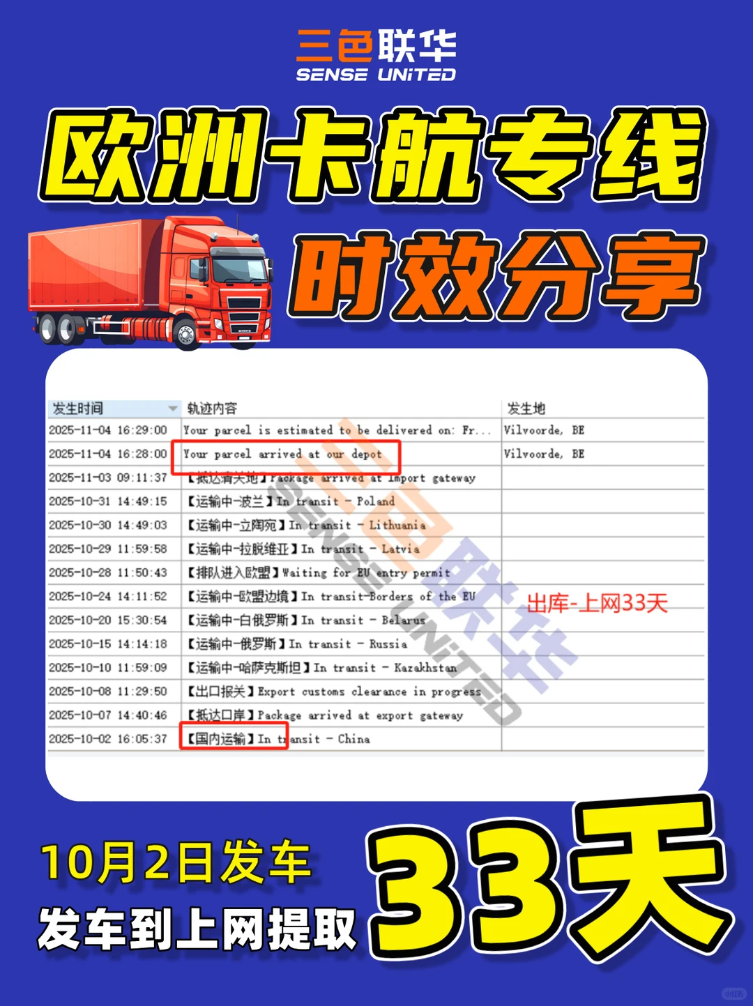 11.3~11.9欧洲卡航到达提取时效概览