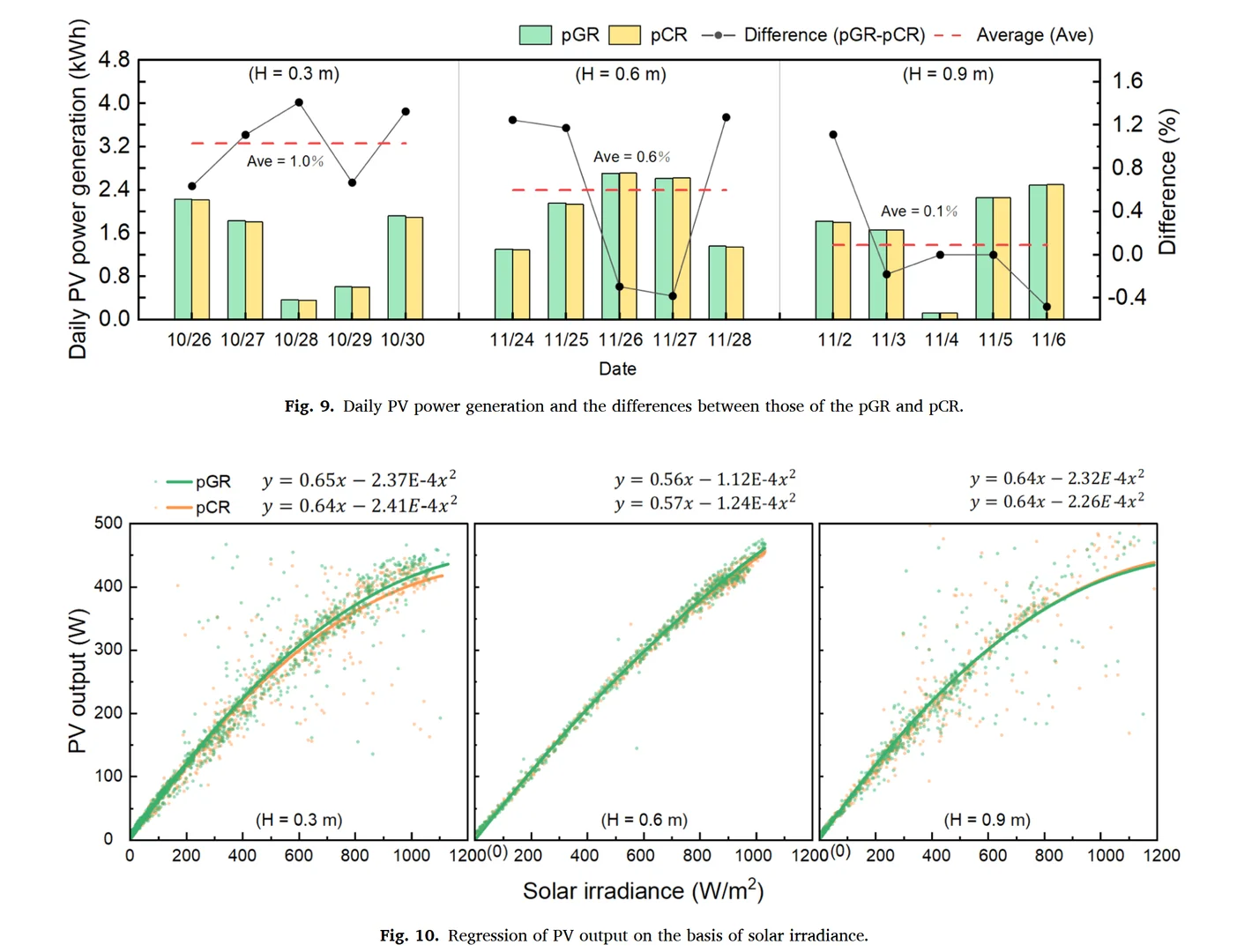 景观好文89|光伏与绿屋顶的热性能大pk?