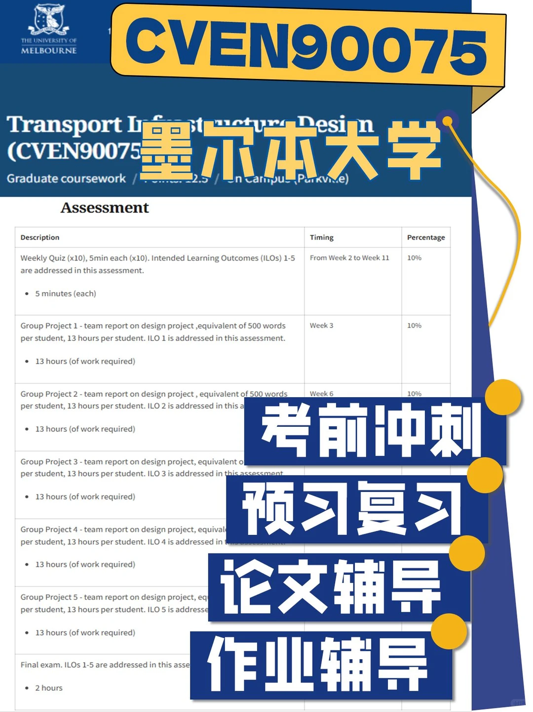 墨尔本大学CVEN90075辅导